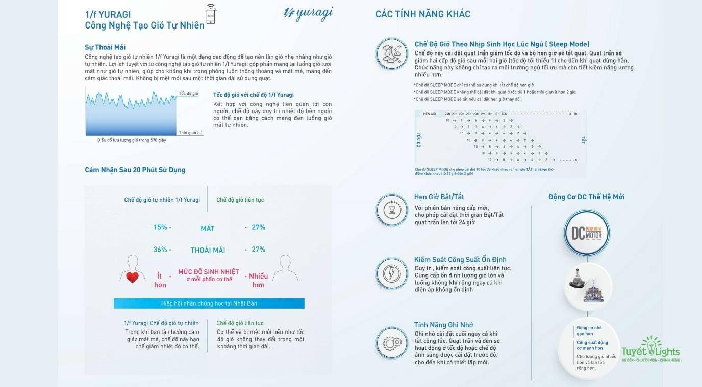 Công nghệ 1/f YURAGI tạo ra luồng gió nhẹ nhàng như gió tự nhiên với chu kỳ dao động đặc biệt, mang lại cảm giác thoải mái cho người sử dụng.